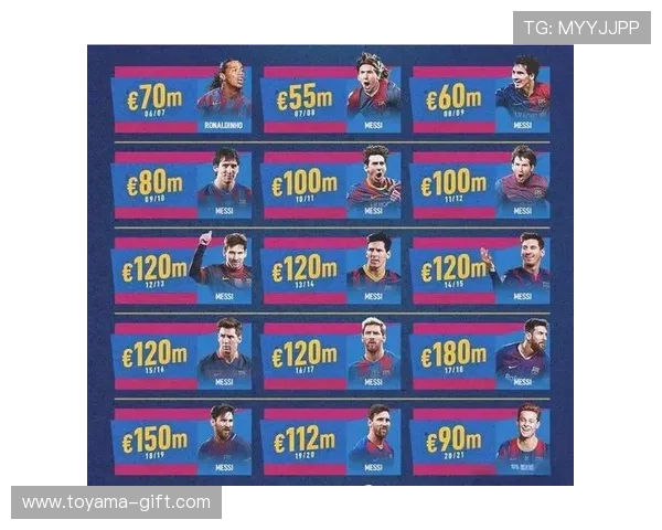 梅西成巴萨队史出场王，传奇生涯再添里程碑