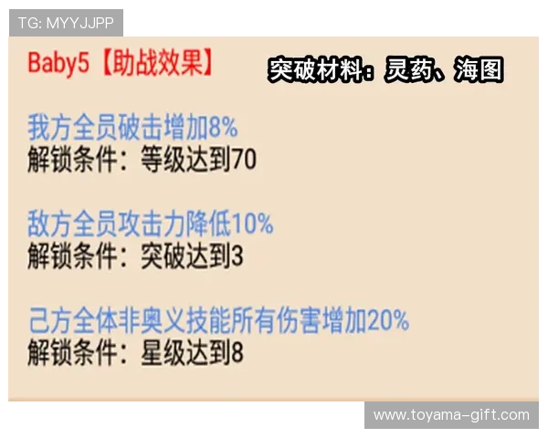 杜埃天赋是否被夸大?实战表现与潜力兑现差距分析 杜埃天赋是否被夸大?实战表现与潜力兑现差距分析