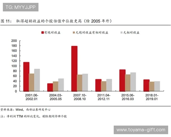 特里与若泽同步期防守方式分化，形成多点驱动趋势