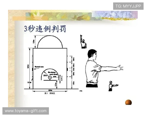 限制区规则解析:进攻方在禁区内停留超3秒如何判罚? 限制区规则解析:进攻方在禁区内停留超3秒如何判罚?