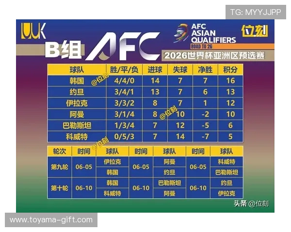 世界杯A组韩国队争夺小组第一可能性分析